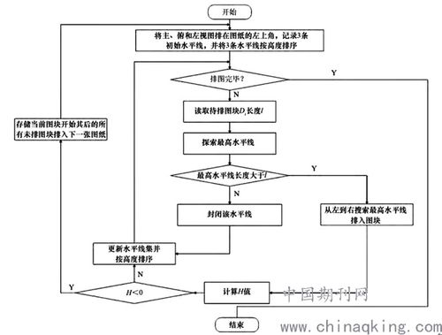 船舶舾装生产设计图纸视图布局优化